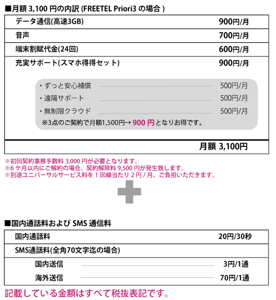 価格構成